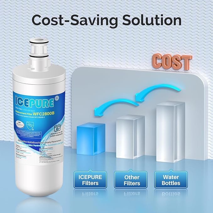ICEPURE NSF/ANSI 42 3US-AF01 Under Sink Water Filter, Compatible with Standard Filtrete 3US-AF01, 3US-AS01, Whirlpool WHCF-SRC, WHCF-SUFC, WHCF-SUF, Pack of 1