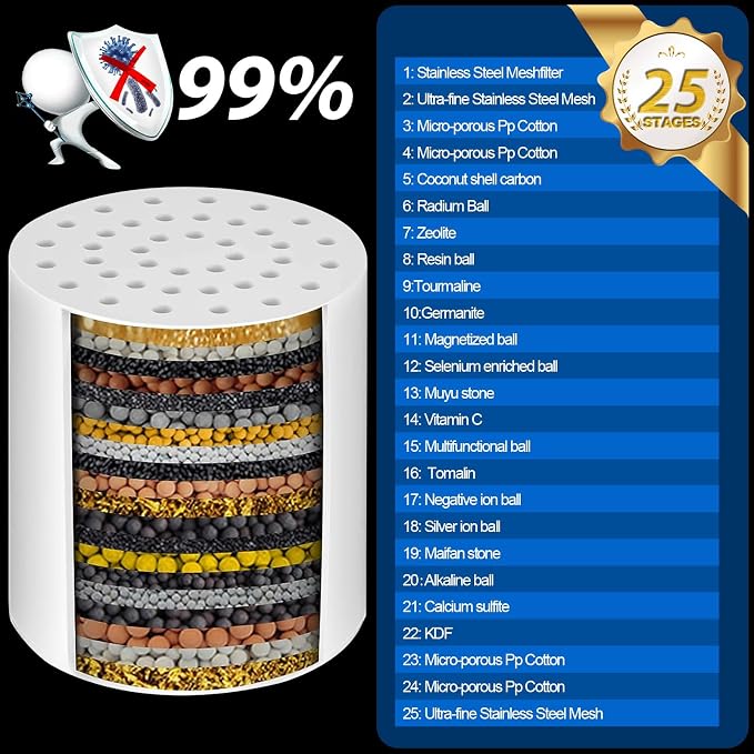 Replacement Filter Cartridge Compatible with Filtered Showerhead,Removes Heavy Metals, Chlorine & Odor, High Pressure Shower Filter for Healthier Hair & Skin(3 pcs)