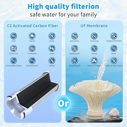 Vortopt NSF Certified Replacement for T1-ACF/T2-ACF/T6-UF Faucet Water,3-6 Months Lifetime,Reduces Chlorine,Taste and Odor,T1-ACF/T2-ACF/T6-UF Filter(2 Pack)