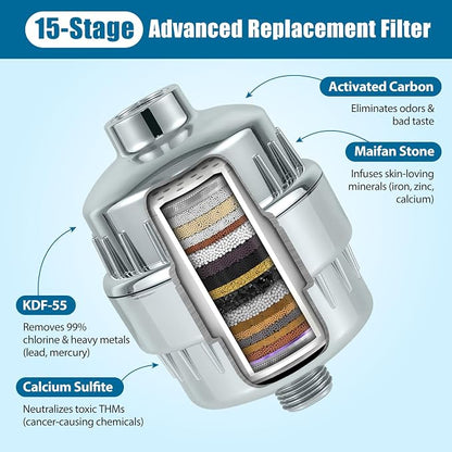 High Pressure Filtered Shower Head Combo with 15-Stage Water Softener Filter Cartridge, Effectively Removes Chlorine & Heavy Metals from Hard Water, Revitalizes Dry Skin and Adds Shine to Hair（Chorme）