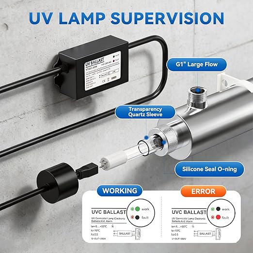 UV Water Filter Whole House, 3/4" MNPT 55W Water Purifier System for Whole House Water Purification,12 GPM, 120V, 1500H Lamp Life, +1 Extra Lamp