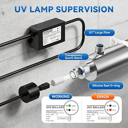 UV Water Filter Whole House, 3/4" MNPT 55W Water Purifier System for Whole House Water Purification,12 GPM, 120V, 1500H Lamp Life, +1 Extra Lamp