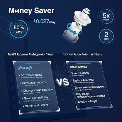 Frizzlife Inline Water Filter System for Fridge, Ice Maker, Under Sink, Certified 0.5 Micron Reduces Chlorine, Lead, Long Lasting, Compression Brass Fittings Fits for Copper Tubing, MS99