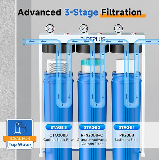 PUREPLUS 20-Inch 3-Stage Whole House Water Filter, Home Filtration System | Sediment, Granular Activated Carbon, Carbon Block Filters | Built-in Pressure Gauges, with Steel Stand Frame