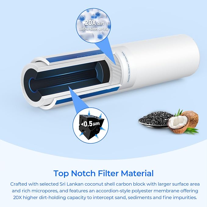 H-300 Under Sink Replacement Filter Cartridge EV927071 EV927072, 2 PK | Replacement for Pentair Everpure H-300, H-300-HSD, H-300-NXT, EV927074, EV927075, EV927441 | Quick-Change Filter | 300 Gallon