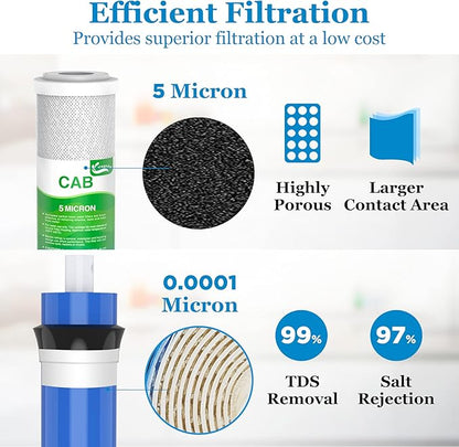 Combo Pack FX12P and FX12M or TFM-24 Water Filter Replacement, Compatible GE RO Set GXRM10RBL GXRM10G Reverse Osmosis Systems, 2 x Carbon Block Filters, 1 x 50 GPD RO Membrane Filter