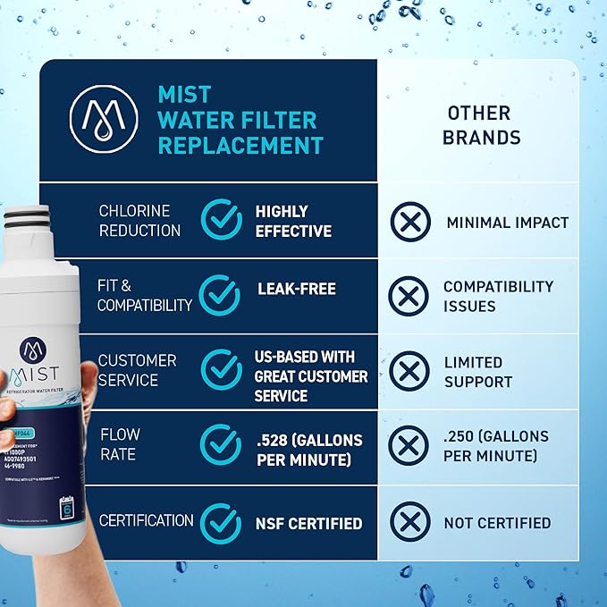 Mist ADQ74793501 Refrigerator Water Filter Replacement for LG LT1000P, WD-LT1000P, Kenmore 46-9980, Fridge LMXS28626D – NSF 42 Certified – 2 Pack