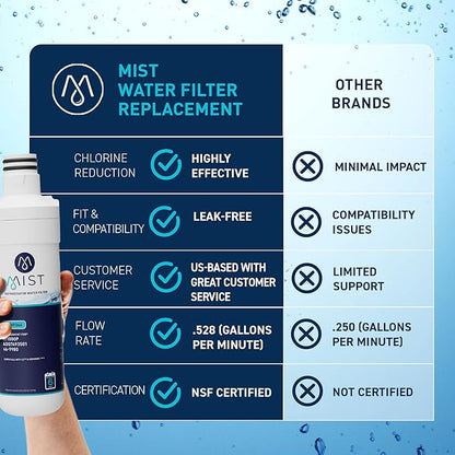 Mist ADQ74793501 Refrigerator Water Filter Replacement for LG LT1000P, WD-LT1000P, Kenmore 46-9980, Fridge LMXS28626D – NSF 42 Certified – 2 Pack