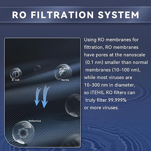 Portable Water Filter with Hybrid and RO Filter, Hiking Water Purifier System for Camping, Survival Gear Purification for Drinking