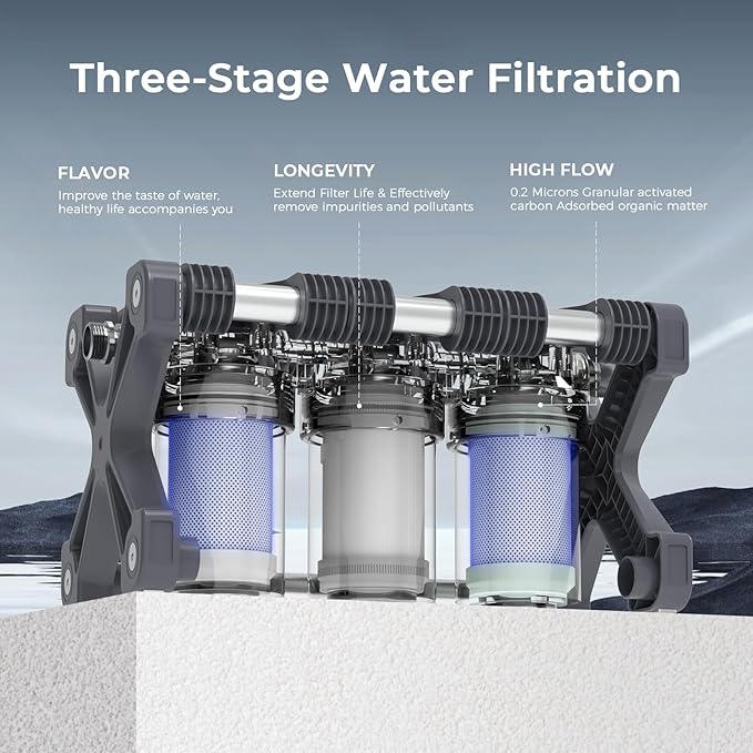 GLACIER FRESH Replacement for Technology RV Water Filtration System, 0.2 Micron Camper Water Filter with Compact 5 Inch Filter, 3-Stage Premium RV Water Filtration System for RVs, Campers and Boats