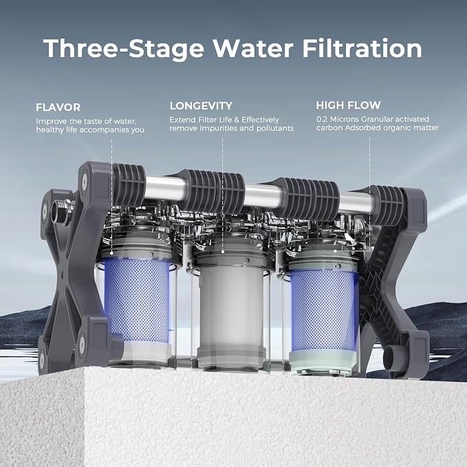 GLACIER FRESH GFRVWP03 3-Stage RV Water Filtration System | 0.2 Micron Camper Water Filter with Compact 5 Inch Filter, 3-stage filtration System for RVs, Campers and Boats