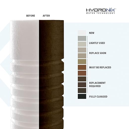 Hydronix SGC-25-1005 Sediment Grooved Water Filter Cartridge 2.5" x 10" 5 Micron - Replaces AP110