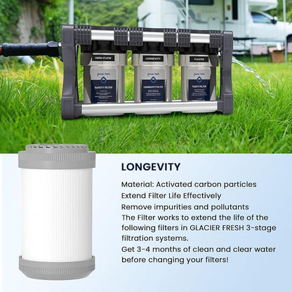 GLACIER FRESH RV Water Purification System with Replacement Filter Cartridges, 0.2 Micron High Flow Filter, Sediment Longevity Filter, and Improved Taste Granular Activated Carbon Filter