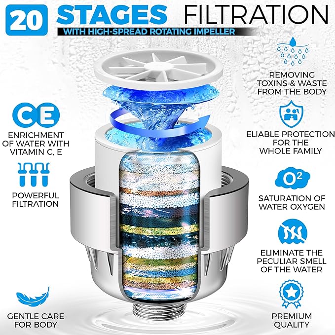 AquaHomeGroup 20-Stage Premium Shower Filter Replacement Cartridge with Spin Propeller 2-Pack (No Housing) - Water Filter Refill Compatible with Any Shower Filter of Similar Design 15 and 20 Stages