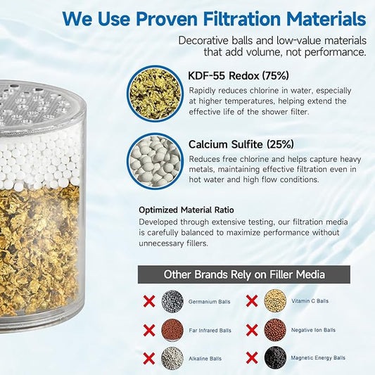 BRIGHT SHOWERS Replacement Shower Filter Cartridge 2 Pack for Hard Water, Universal Shower Head Filter, High Output Water Softener, Reduces Chlorine, Iron, Heavy Metals & Odor, Improves Skin & Hair