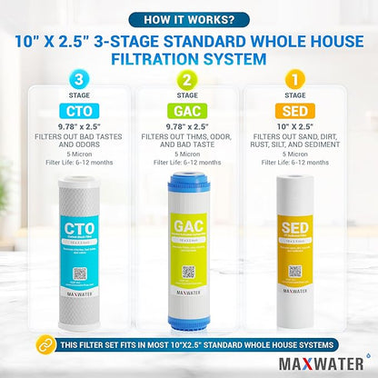 Max Water 3 Stage (Good for City Water) 10 inch Standard Water Filtration System for Whole House - Sediment + GAC + CTO Post Carbon - ¾" Inlet/Outlet - Model : WH-SW1