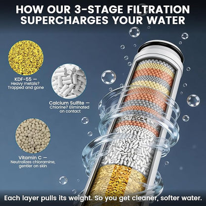 6 Pack Shower Filter Compatible with FEELSO Shower Head Filter Replacement,15 Stage Filter Replacement Cartridge,Remove Chlorine and Harmful Substances，Reduces Dry Itchy Skin and Hair
