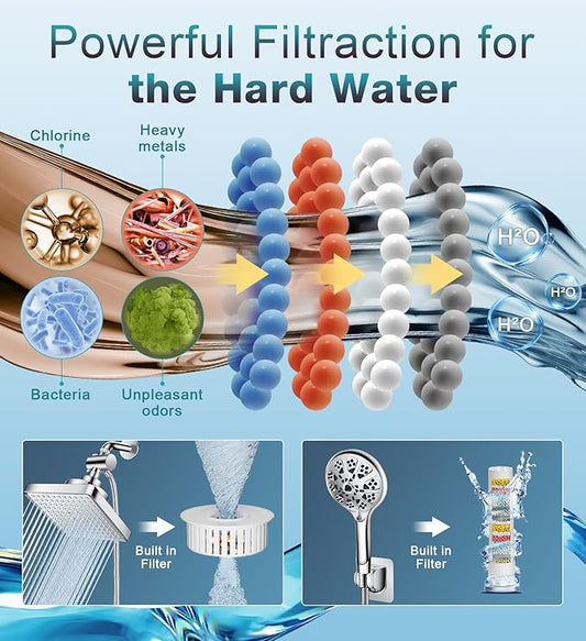 Dual Filtered Rain Shower Head Combo, High Pressure 10 Modes Handheld Shower Head Built in Water Filtration, 6 inch Rainfall Shower Head with Filter for Hard Water