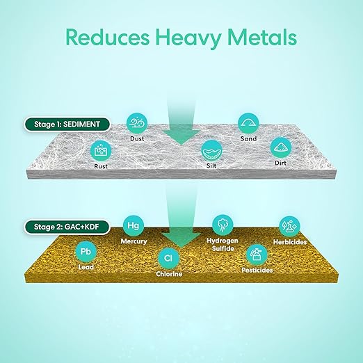 Brio Whole House Water Filter System for Heavy Metal Reduction w/Gauges | 2 Stage Fast-Flow Filtration (Sediment, GAC + KDF) 4.5" x 20" Filters | Improves Taste & Protects Home Appliances | 900 GPH