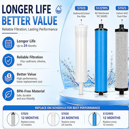 335 RO System Replacement Water Filter, Replacement Filter Set With Membrane for Microline 335 Reverse Osmosis System, Sediment, Carbon Cartridge, Inline GAC Post Filter