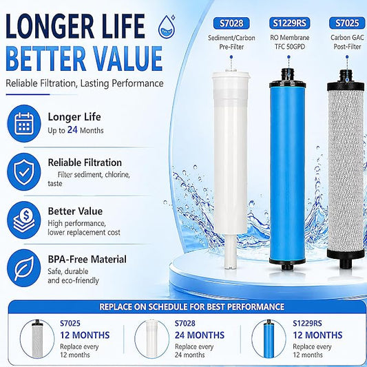 335 RO System Replacement Water Filter, Replacement Filter Set With Membrane for Microline 335 Reverse Osmosis System, Sediment, Carbon Cartridge, Inline GAC Post Filter