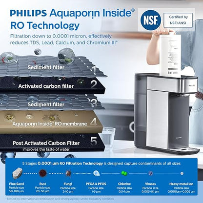 PHILIPS ADD554 Replacement RO Water Filter for ADD5930 Dispenser | Perfect fit for Philips ADD5930. NSF-certified 5-in-1 RO filter with Aquaporin Tech. Lasts up to 12 months