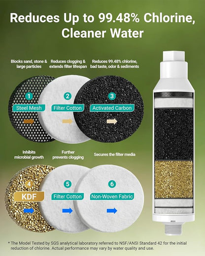 AQUA CREST Garden Hose Water Filter for Plants, NSF/ANSI Certified | Reduces Chlorine, Odor, Improves Plant Health, Suitable for Gardening and Farming, with 2 Flexible Hose Protectors, 6 Pack