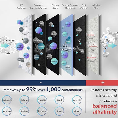 AFWFilters Built Fleck 48,000 Water Softener System & iSpring RCC7AK, NSF Certified 75 GPD, Alkaline 6-Stage Reverse Osmosis System, pH+ Remineralization RO Water Filter System