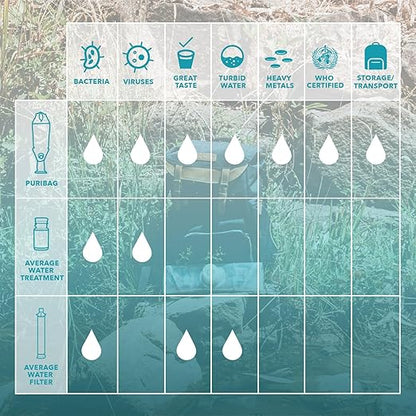 PURIBAG Pro System