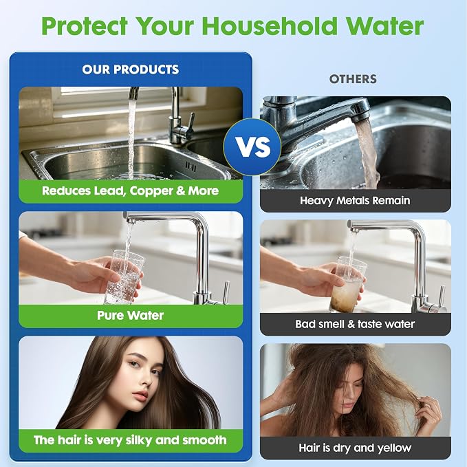 2 Stage Whole House Water Filter System with 3 Sets of Filters, 10"x2.5" | 3/4" Ports, Clear Housing, Highly Reduces Heavy Metal, Chlorine Odor, Taste, Rust, Sediment, 2 Valves, for Well & Tap Water