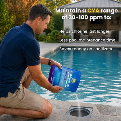 Chlorine Stabilizer & Conditioner for Swimming Pools, Saltwater Compatible, Concentrated Cyanuric Acid, Make Chlorine Last Longer, 4 lb