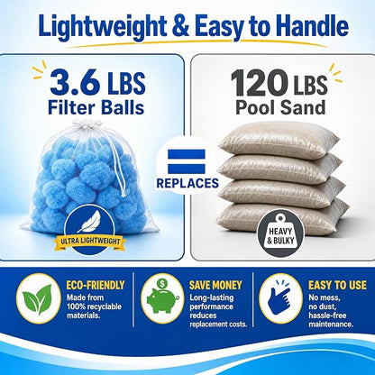 2026 Upgraded 3.6lb Pool Filter Balls for Sand Filter with Wash Bag, Reusable Blue Sand Filter Balls for Swimming Pool, Above & In Ground Pool, Pool Filter Media Replace 120lbs Filter Sand