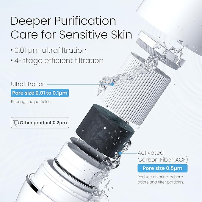 Waterdrop Sink Filter Water Faucet for Skin Care, Bathroom Faucet Filter with Ultra-Filtration Filter(1 Pack) & 3 Pack Carbon Fiber Filter