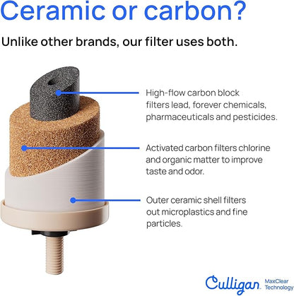 Culligan MaxClear 2.25 Gallon Gravity Water Filter System, Removes Microplastics, PFAS & Lead, NSF/ANSI Certified, Brushed Stainless-Steel Countertop Filter with 1 Ceramic Filter