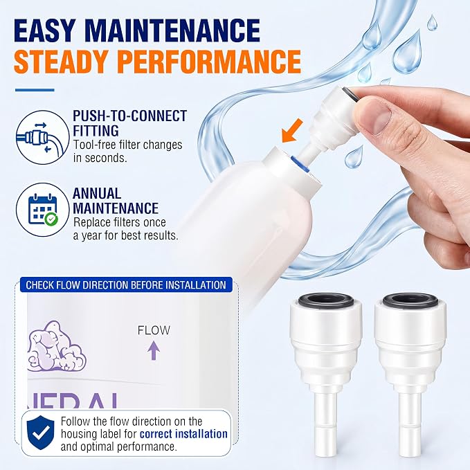 Replacement Water Filter Change Set Compatible with Home Master TMAFC ERP Artesian And HydroGardener Reverse Osmosis Systems, 3 Stage Sediment Catalytic Carbon Mineral Filters