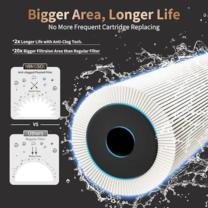 WINGSOL Replacement Filter Cartridge for Faucet Filter Compatibel with: WS-FM001-PAC/5in1/PC/CRM/(LED), WS-FM002-PAC/(LED), 5in1