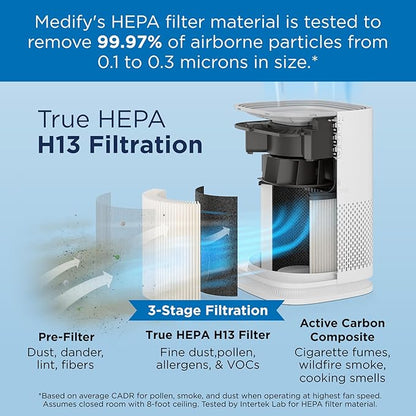 Medify MA-14 Genuine Replacement Filter for Allergens, Smoke, Wildfires, Dust, Odors, Pollen, Pet Dander | 3 in 1 with Pre-Filter, True HEPA H13 and Activated Carbon for 99.9% Removal | 2-Pack