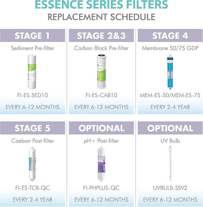 APEC Water Systems Filter-Set-ESUV-SSV2 75 GPD High Capacity Complete Replacement Filter Set for ROES-UV75-SS Reverse Osmosis Water Filter System Stage 1-3&5