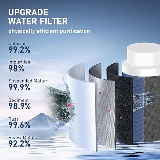 [Upgraded Version] Carbon Fiber Filter Replacements for Bathroom and Kitchen Faucet Water Filter -4PCS