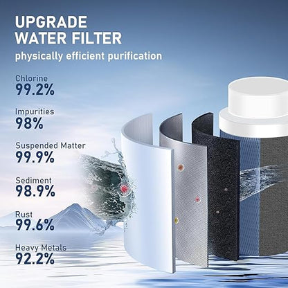 [Upgraded Version] Carbon Fiber Filter Replacements for Bathroom and Kitchen Faucet Water Filter -4PCS