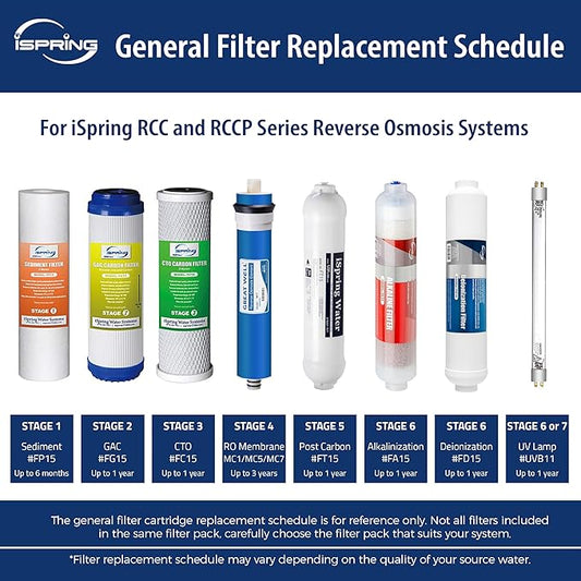 iSpring F17U75 NSF Certified 2-Year Replacement Filter Cartridge Set for 75GPD 6-Stage UV Reverse Osmosis Water Filter Systems, Fits iSpring RCC7U RO Water Filtration Systems with UV, 17 Pack