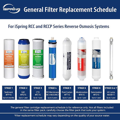 iSpring F7KU100 Replacement Under-Sink Water Filter Cartridges Set for 7-Stage 100 GPD Membrane Reverse Osmosis RO Water Filtration Systems with Alkaline Mineral Filter and UV Bulb