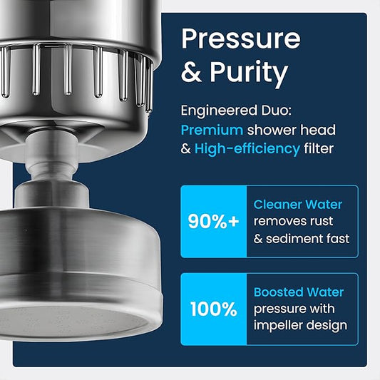 LAIFsolutions Vortex-Action Shower Filter & Swivel Shower Head – Advanced Redox Purification with Copper-Zinc KDF for Hard Water – Reduces Chlorine & Heavy Metals – Revitalizes Skin & Hair (Full Set)