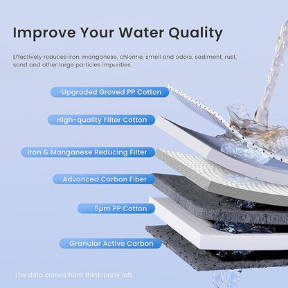 Waterdrop Whole House Water Filter, Carbon Filter, Reduce Iron & Manganese Filter Cartridge, Replacement for, Any 20" x 4.5" System, 5 Micron，WD-WF20PFC