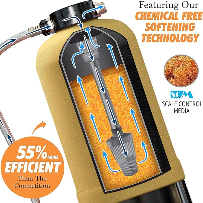 RV Water Softener Portable - 16,000 Grain, 3/4" GHT Fittings, Convenient Water Softener for RVs, Trailers, Boats, Mobile Car Washing, Pressure Washing