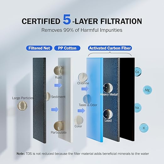 Frizzlife FS99 Water Filter for Sink Faucet, 2 Filters Certified Reduce 99% Lead, Heavy Metal For Skin Care, 360° Rotating＆304 Stainless Steel Tap Water Purifier for Kitchen Sink/Bathroom