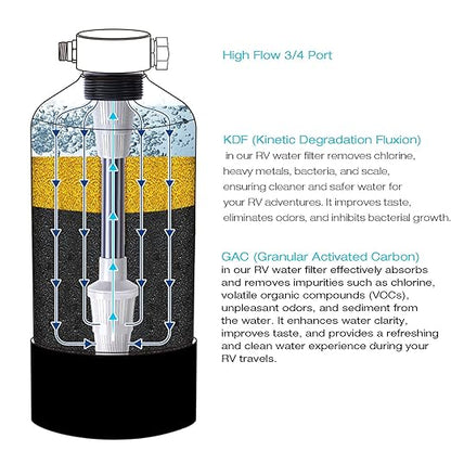 H&G Lifestyles Portable Water Softener Water Filter for RV Water Filter Water Filtration System for RVers