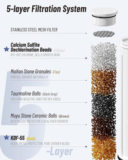 Filtered Handheld Shower Head for Hard Water, High Pressure Showerhead with 7 Spray Modes, Power Jet & Pause, Detachable & Adjustable for Healthier Skin & Hair - Brushed Nickel (VMASSTONE HM-003)
