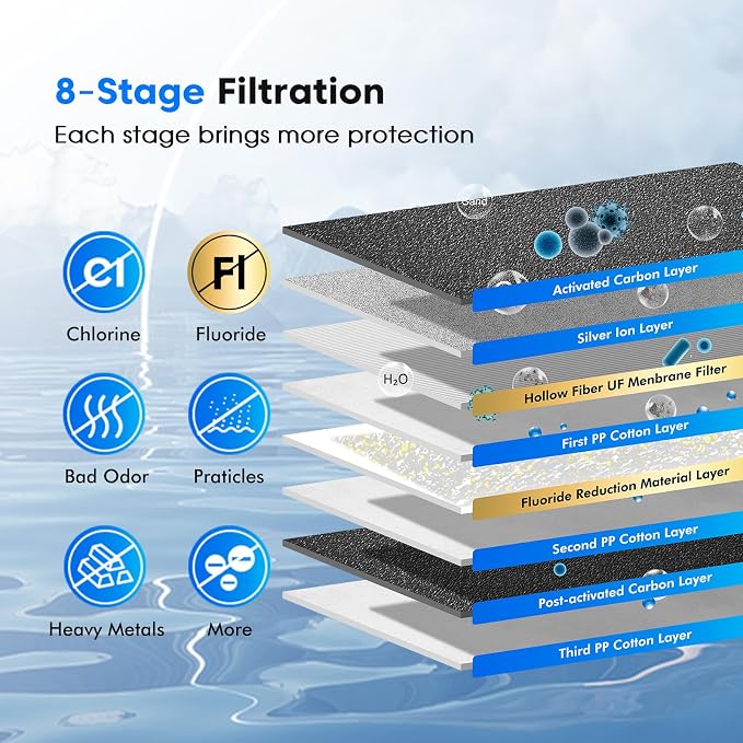 Purewell 8-Stage PF-3&FL-2 Purification Elements Set, Replacement Filters for ProOne® and Berlkey® Filters, ProOne® Big+ or Berlkey® Big+ Water Filter System and Purewell System (4 Pack, K Series)