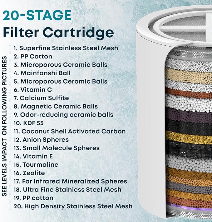AquaHomeGroup 20 Stage Shower Filter Replacement Cartridge - Reduces Chlorine, Heavy Metals and Sediment - No Housing - Fits 15 and 20 Stage Filters